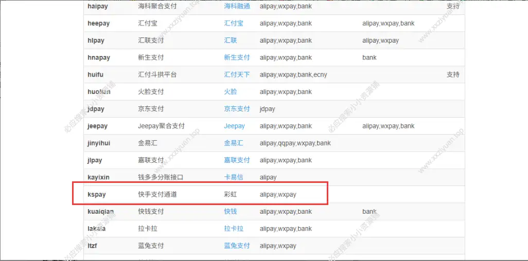 彩虹易支付快手支付插件,支持易支付20250602版