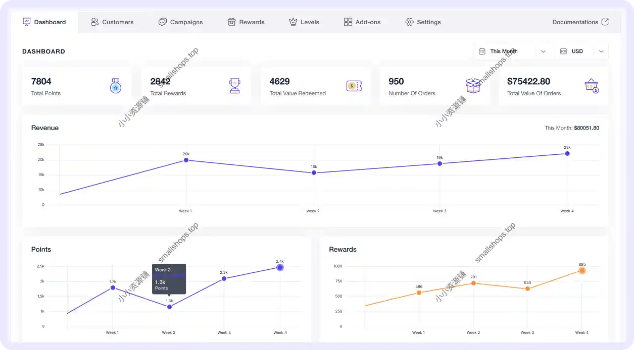 WPLoyalty Pro v1.4.8已激活 – WooCommerce 积分与奖励插件-1 WPLoyalty Pro v1.4.8已激活 – WooCommerce 积分与奖励插件-1