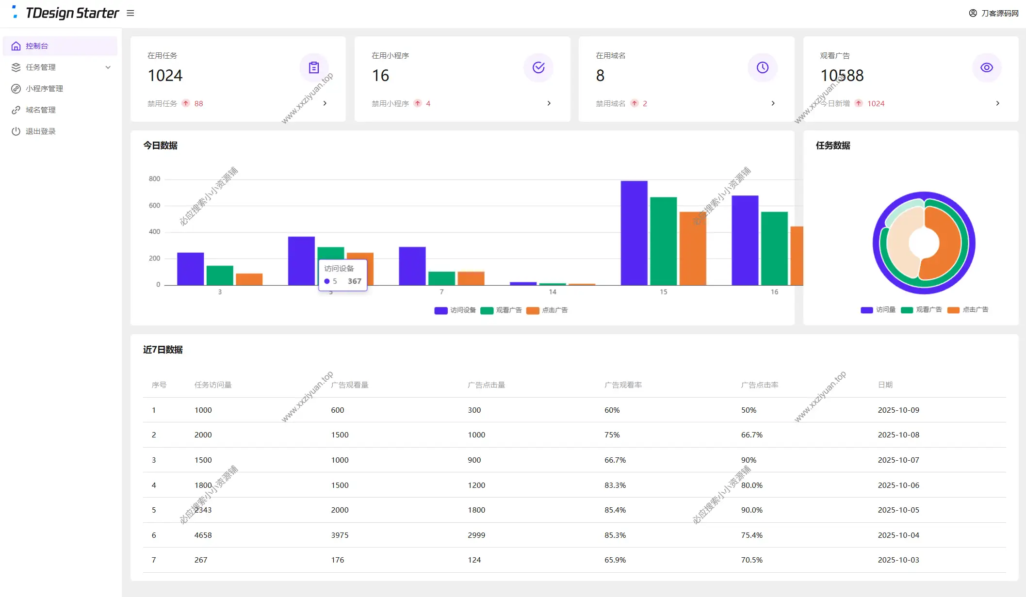 全新流量广告变现系统网站源码免费分享下载