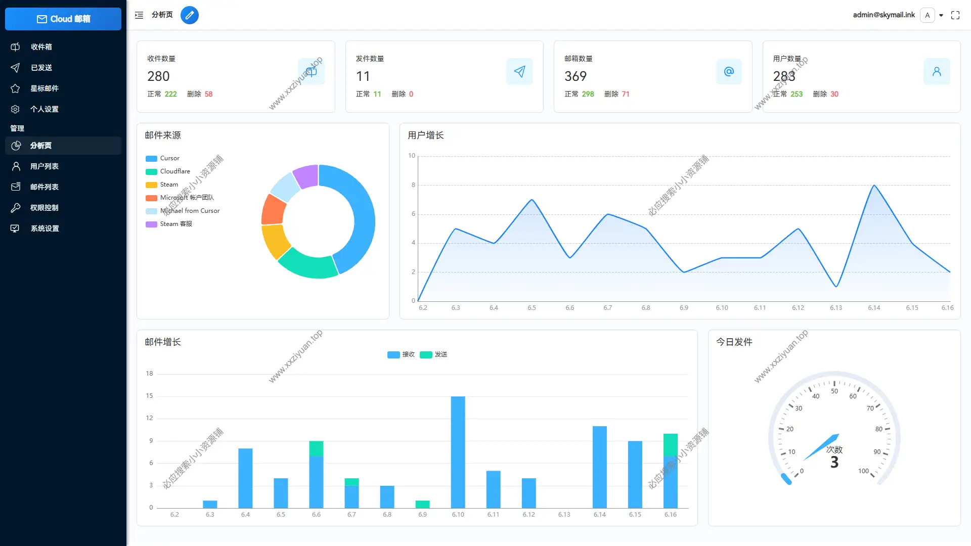 个人Email邮箱服务系统源码分享 – 支持邮件TG转发|带安装教程