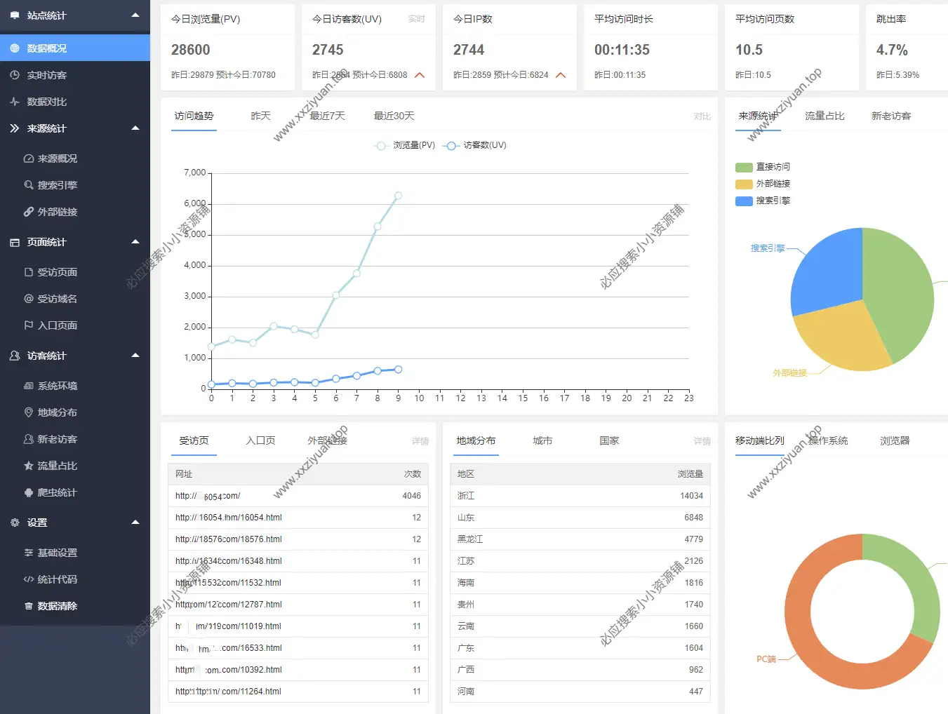 网站流量统计系统 来源概况分析 爬虫蜘蛛统计