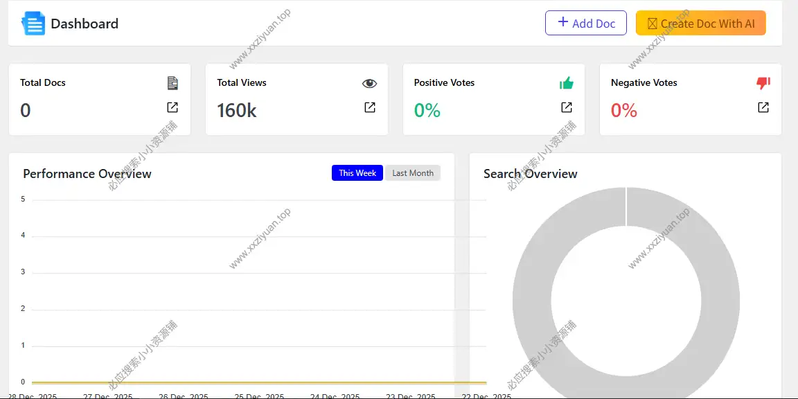 EazyDocs Pro (Premium) v2.3.1 – 最强大的知识库、维基、文档构建器 WordPress 插件