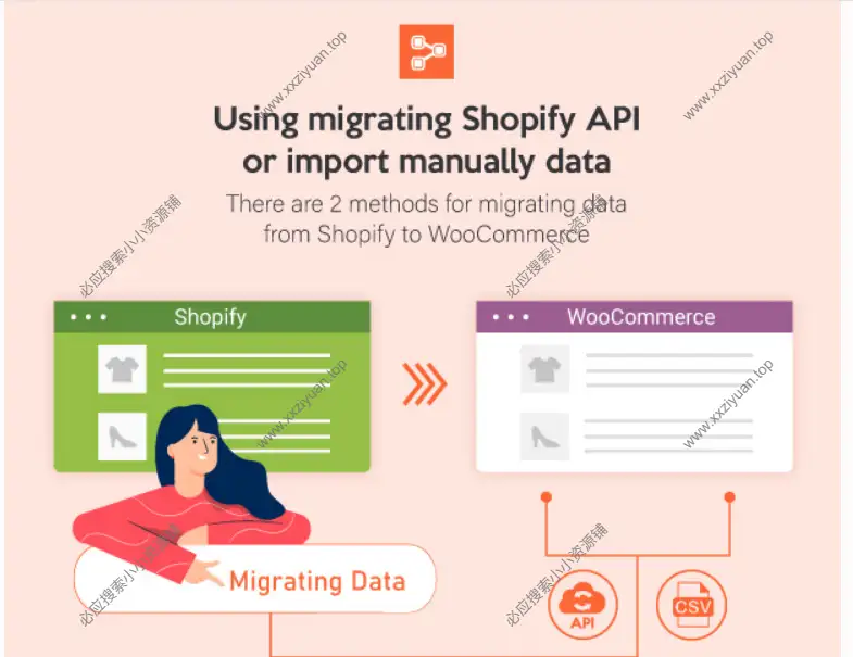 Import Shopify to WooCommerce(S2W) v1.4.3 – Shopify迁移到WooCommerce