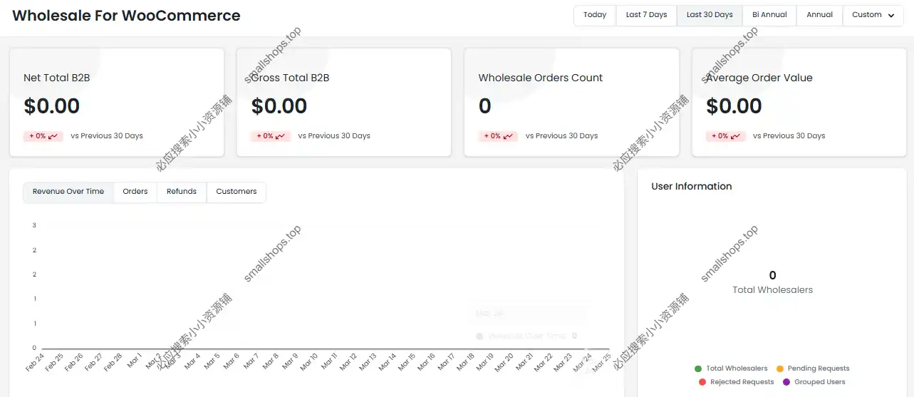 Wholesale For WooCommerce 3.0.0英文版 –  多功能 B2B 批发功能插件-2