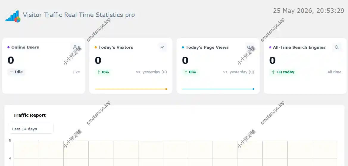 Visitor Traffic Real Time Statistics Pro v11.9 英文版 – WordPress 访客流量实时统计插件